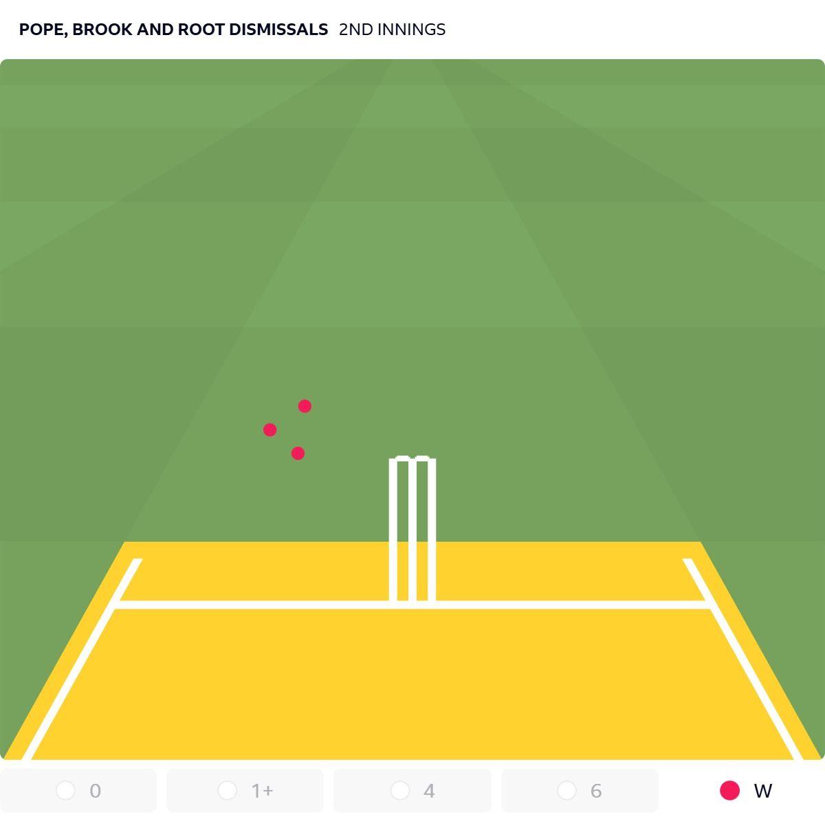 ‘Inexcusable’ – how 30 minutes cost England in first Ashes Test