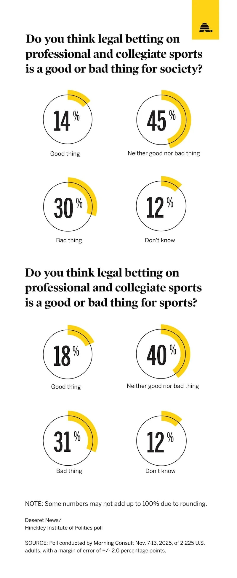 Is betting on sports good or bad for sports?
