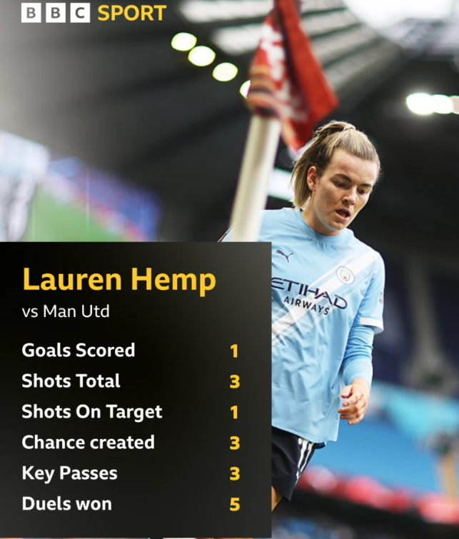 Lauren Hemp: How dazzling Manchester City winger can boost their WSL title hopes