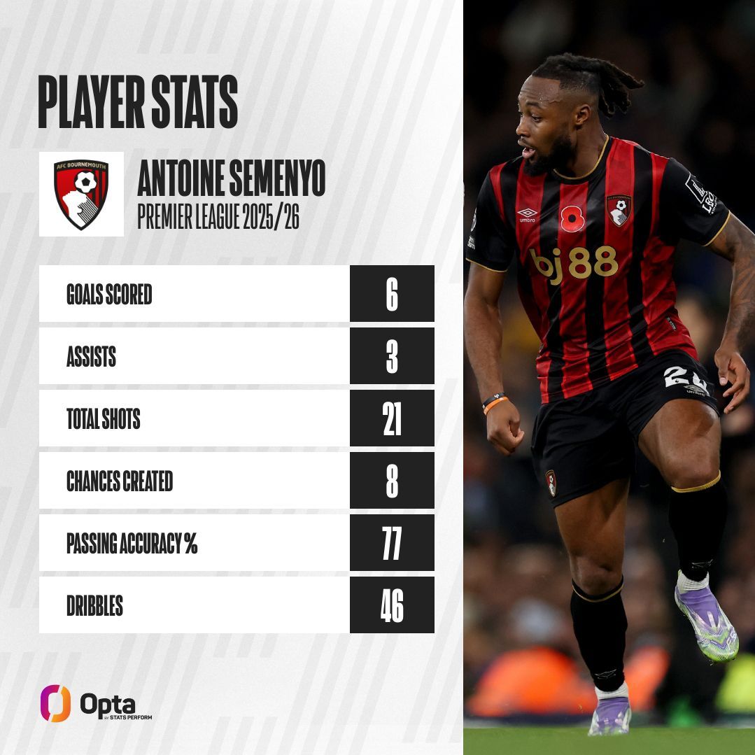 Transfer rumors, news: Man City, Liverpool, Spurs eye Semenyo release clause