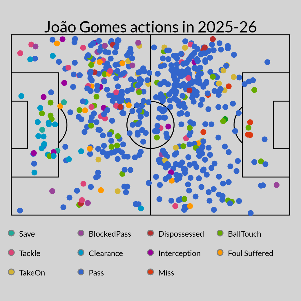 Transfer rumors, news: Man United, Chelsea eye Vitor Roque