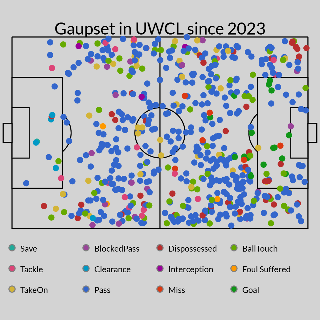 Why Spurs’ record transfer Gaupset is one of the best U21 players around