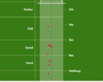 Ashes 2025-26: England's bowlers get their lengths right as Josh Tongue takes 5-50 during Australia collapse