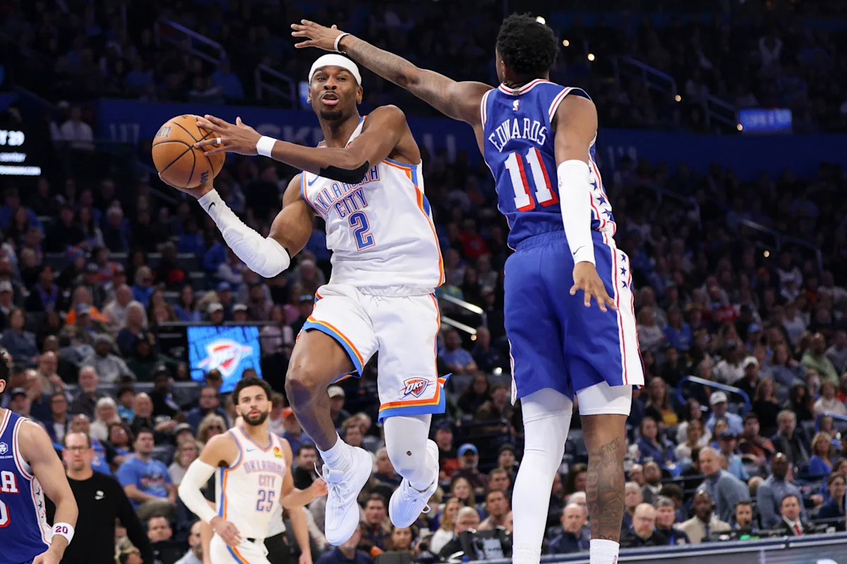 Holmgren scores 29, Thunder end 2-game skid with a 129-104 win over the 76ers
