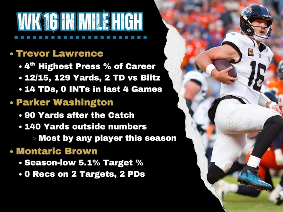Main Insights, Statistics from Jaguars’ Week 16 win