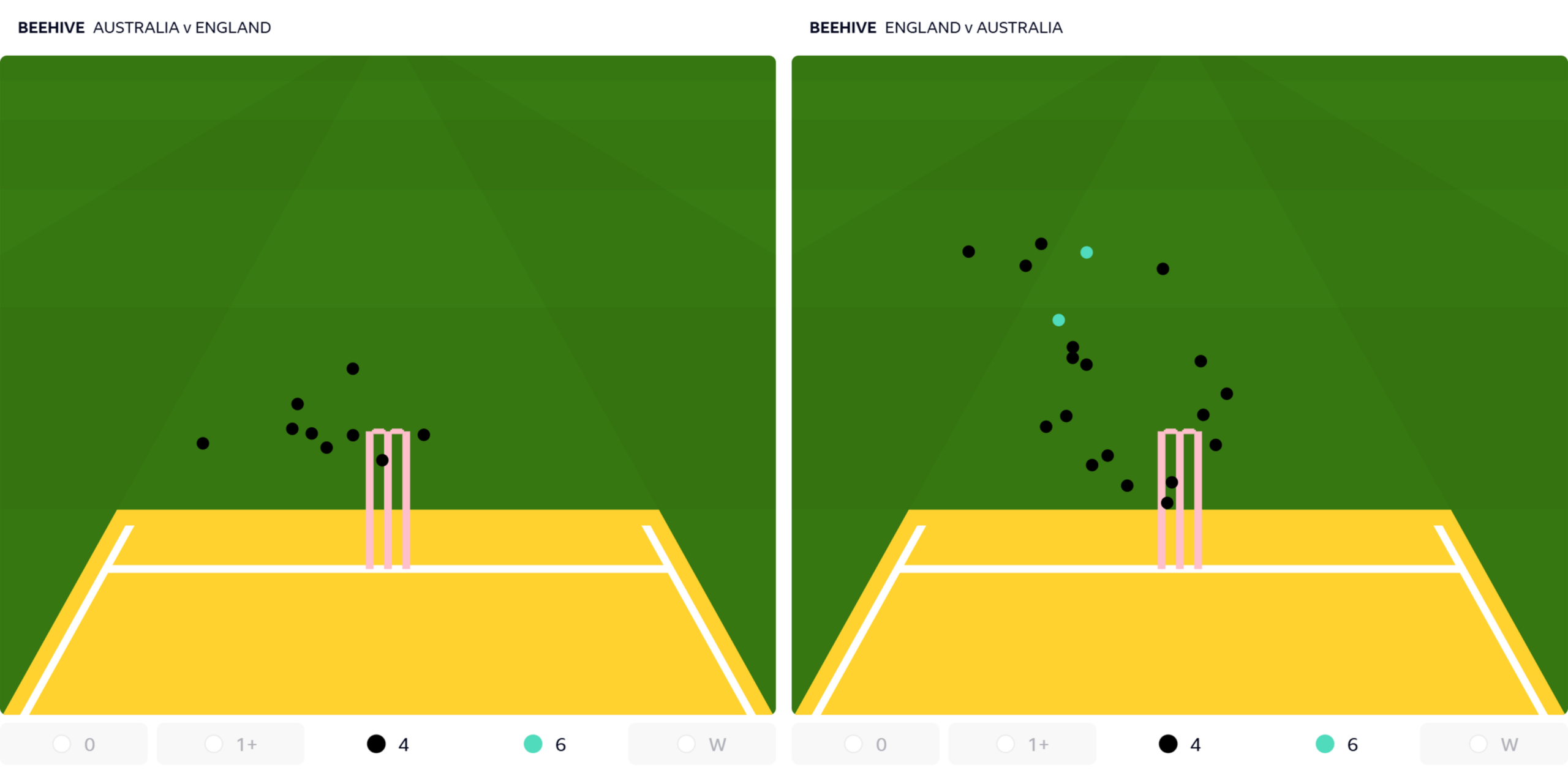 The Ashes 2025-26: 'England's directionless bowling presents yet another significant issue'