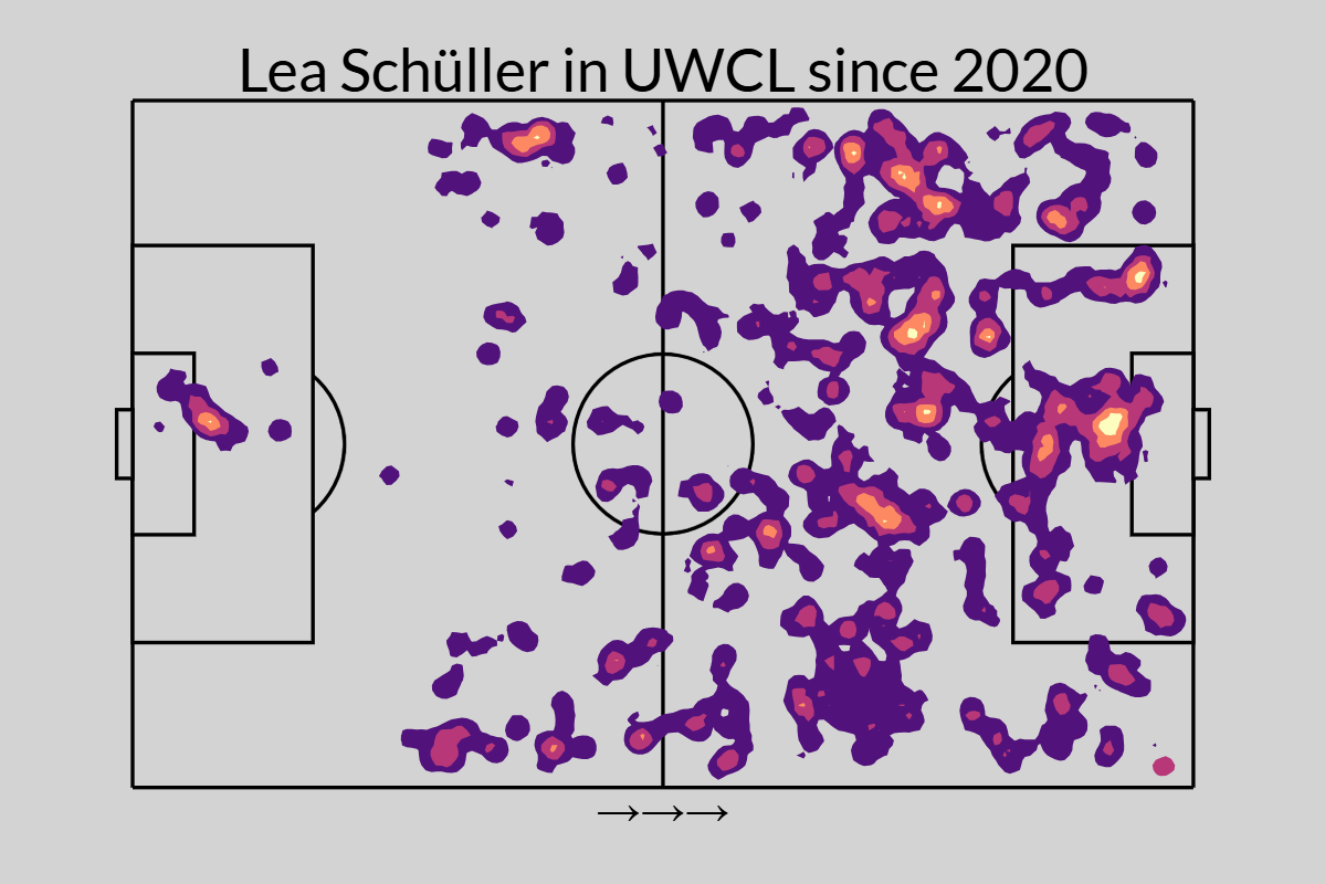 Why 'fox-in-the-box' Schüller is a perfect transfer for Man United