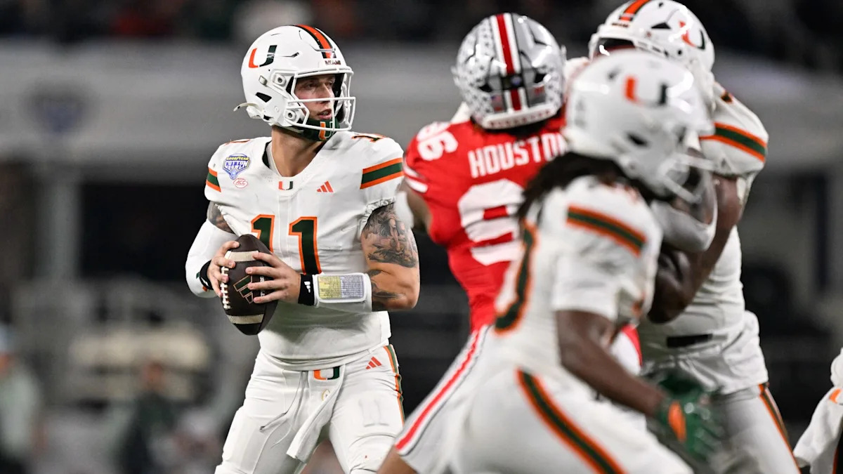 Miami beats defending national champ Ohio State 24-14 in the CFP quarterfinal at Cotton Bowl