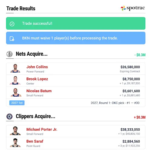 NBA trade deadline: What will the Grizzlies do with Ja Morant? Will the Clippers be buyers?