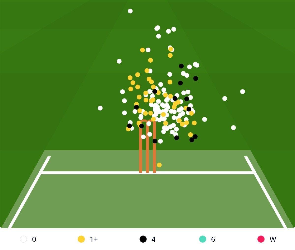 The Ashes 2025-26: Jacob Bethell comes of age with Sydney century against Australia