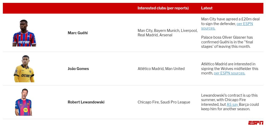 Transfer rumors, news: Liverpool eye Inter defender Bastoni