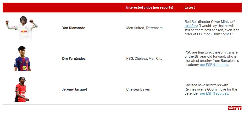 Transfer rumors, news: Liverpool eye Tottenham’s Van de Ven