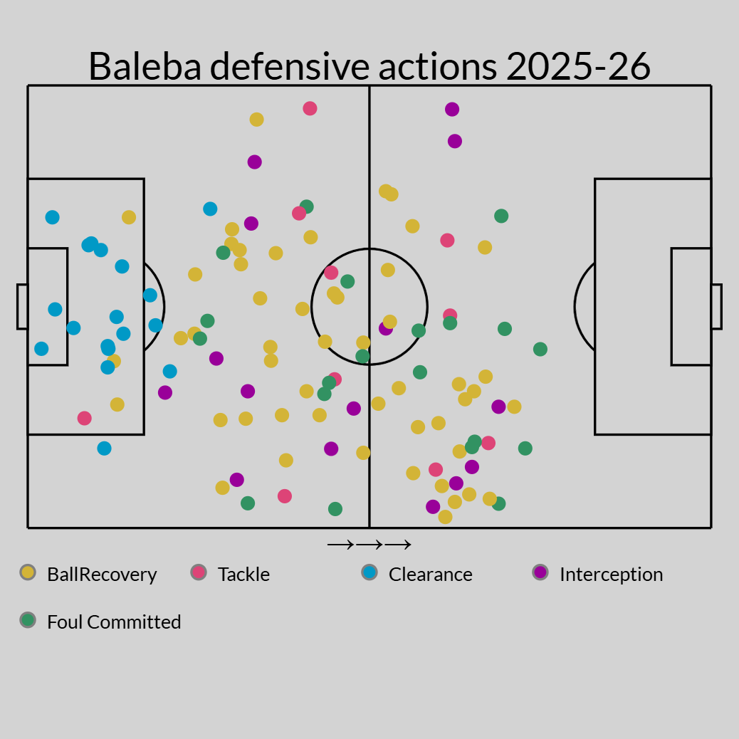 Transfer rumors, news: Man United explore Baleba move