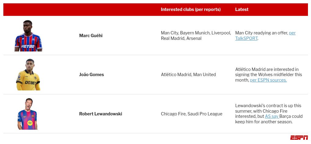 Transfer rumors, news: Man United eye Hackney and Murillo, Maguire to leave?