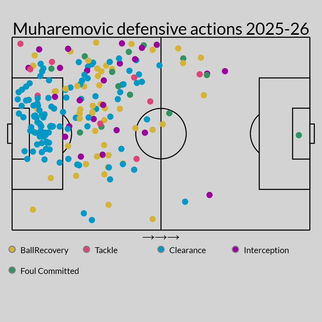 Transfer rumors, news: Man United, Inter eye Serie A center back