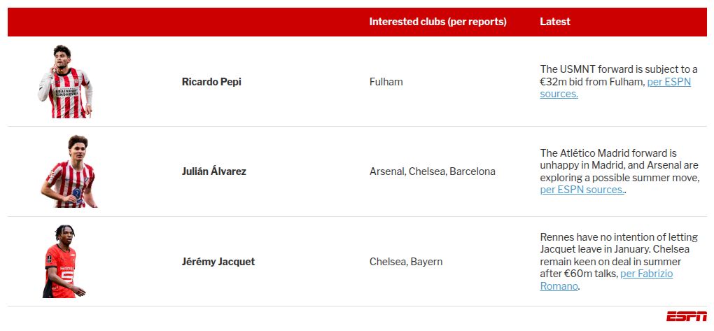 Transfer rumors, news: Saudi clubs eye PSG’s Dembele amid contract issues