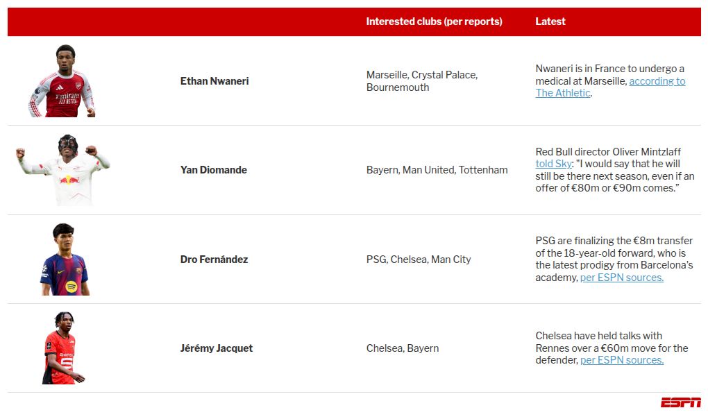 Transfer rumors, news: Saudi league eyes Salah, Vinícius Jr. plus 50 more