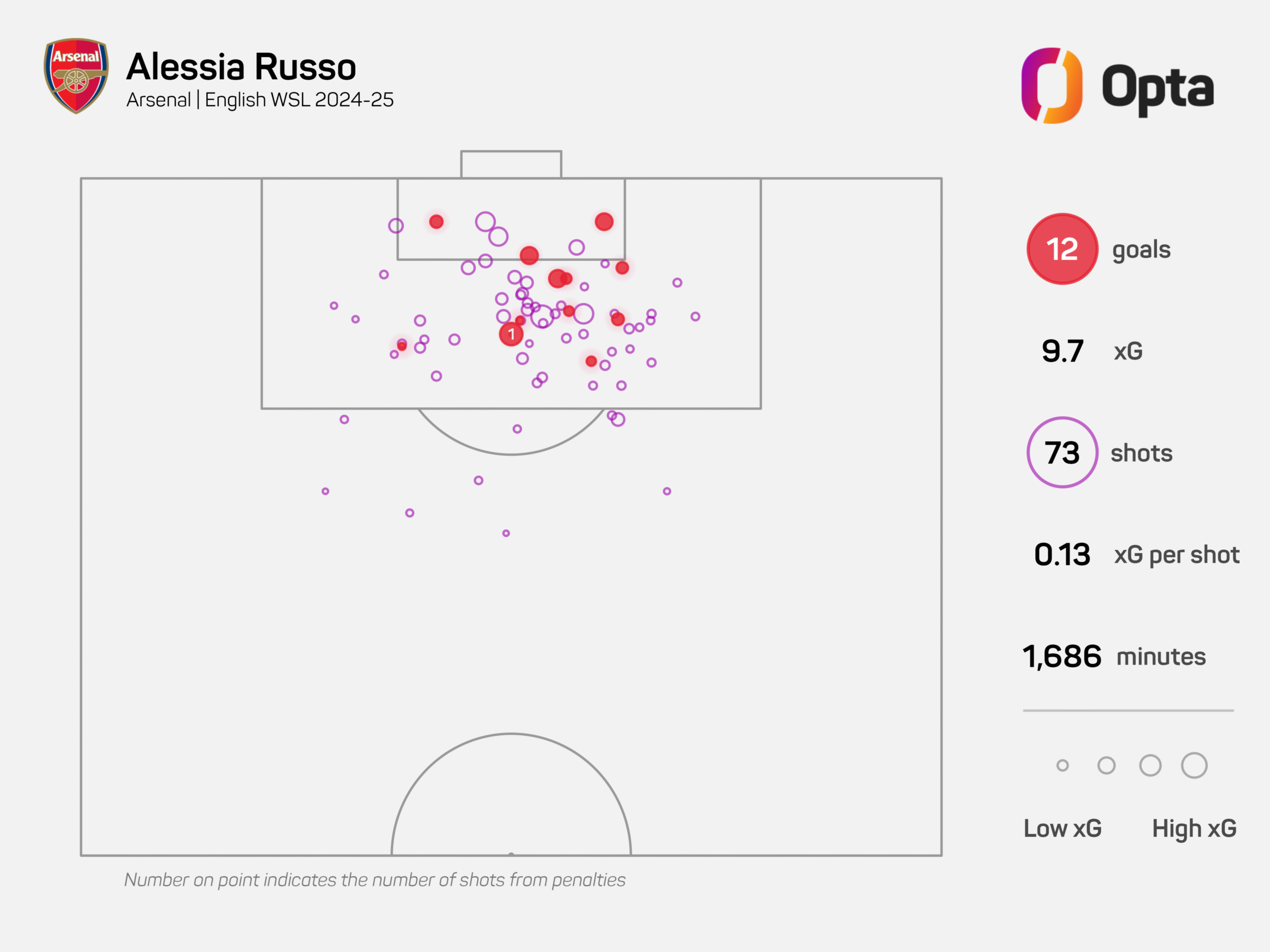 BBC Women's Footballer of the Year 2025 contender Alessia Russo