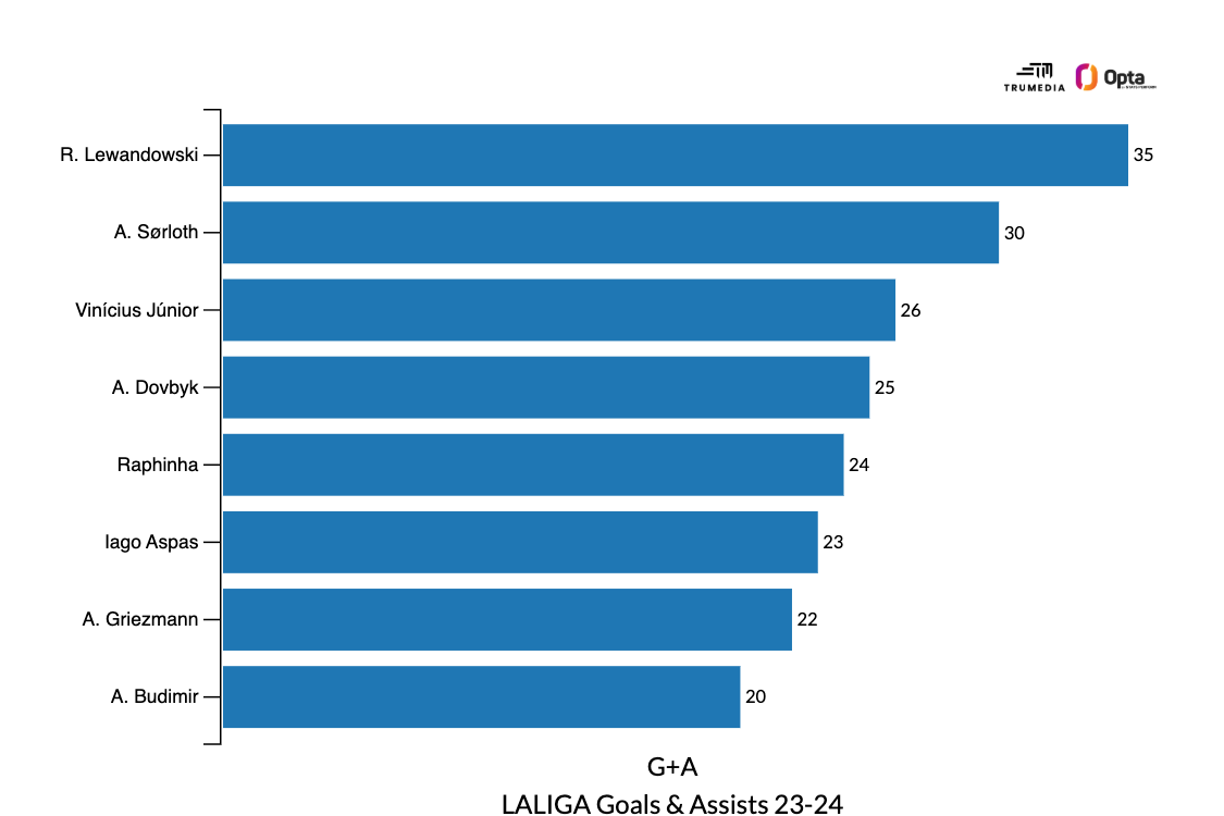 From Ballon d'Or favorite to Real Madrid bench: What's going on with Vini Jr.?