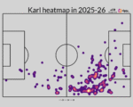 Why everyone is talking about Bayern's Lennart Karl