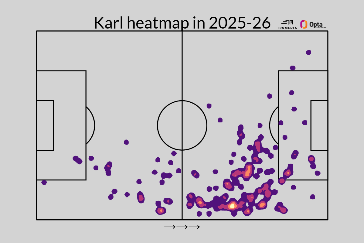 Why everyone is talking about Bayern's Lennart Karl
