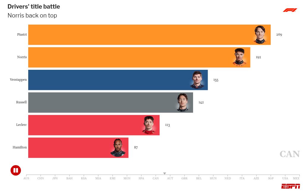 What to know ahead of Brazilian GP sprint weekend