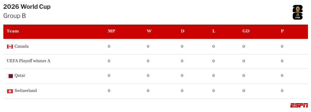 Canada's Marsch welcomes potential Italy clash