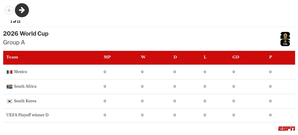 De la Fuente demands WC group sweep for Spain