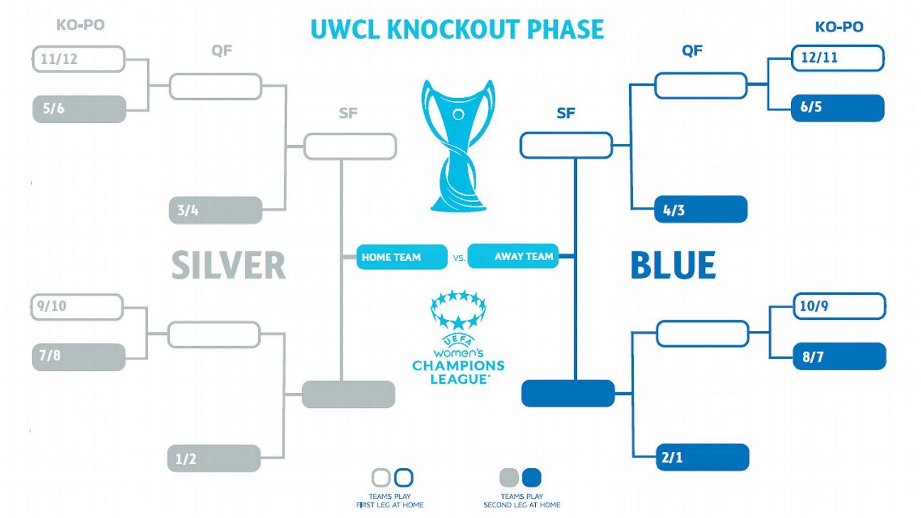 🗓️ UWCL possibilities: Who has secured a spot?