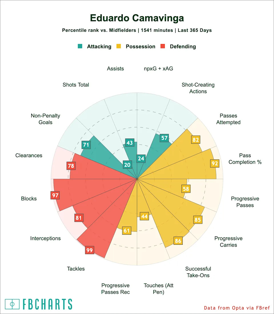 Liverpool planning to pursue £60m midfielder acquisition