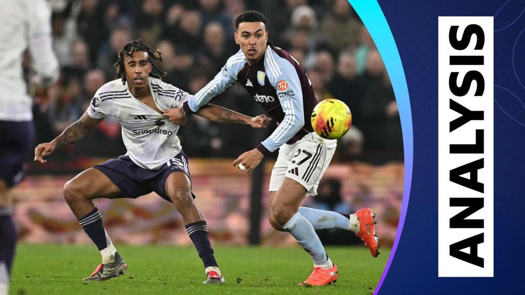 Match of the Day: Aston Villa 2-1 Manchester United and analysis by Morgan Rogers