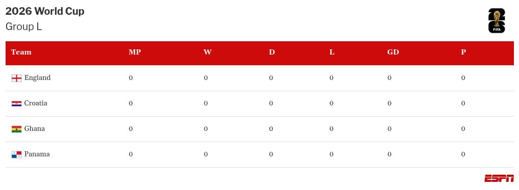 Tuchel 'assured' despite England's challenging WC fixture