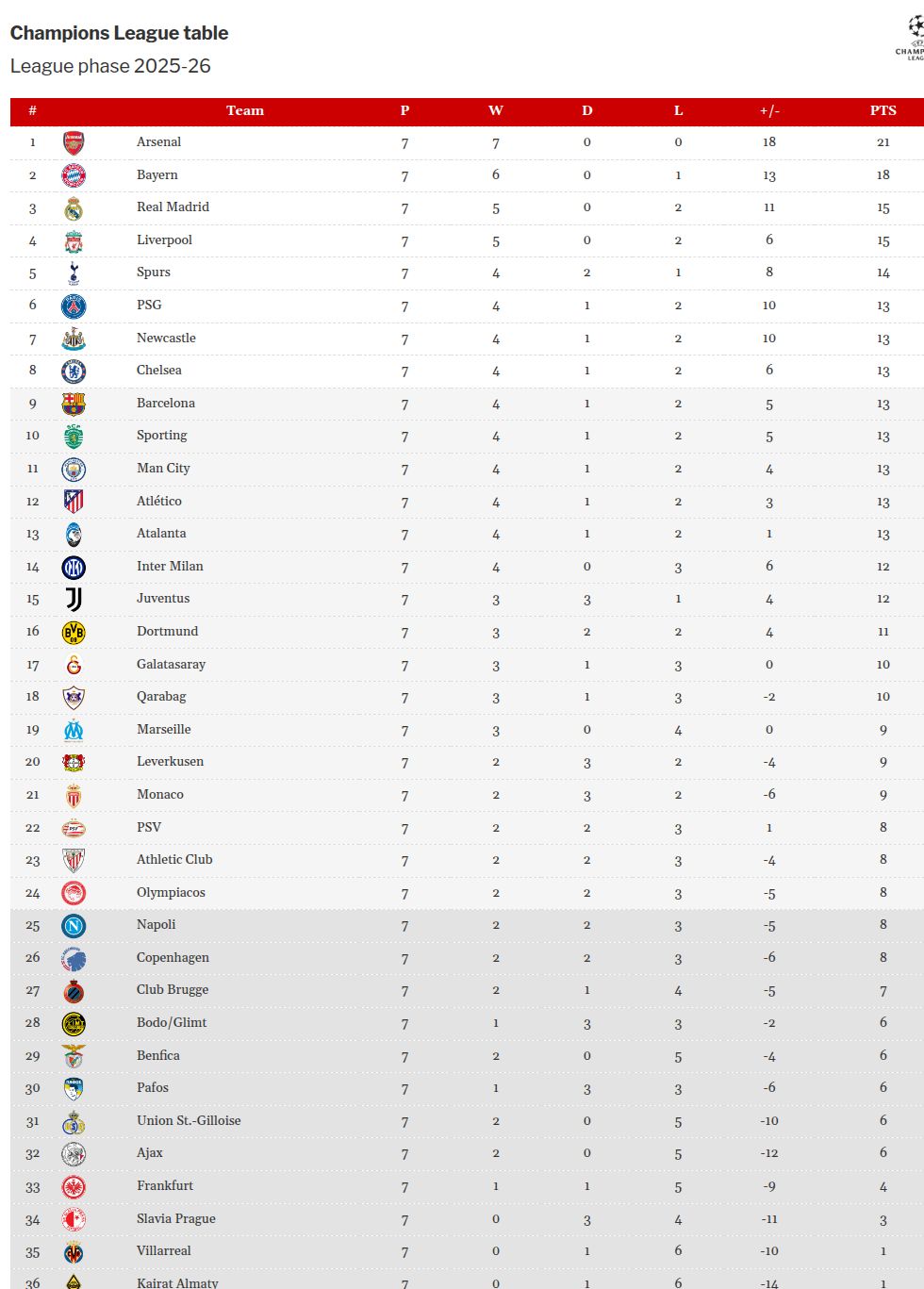 Gundogan: Return to City with Gala feels 'weird'