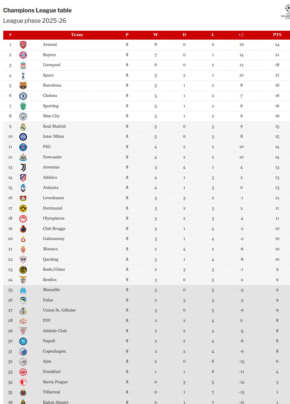 Mbappé slams Madrid loss: We didn't show desire