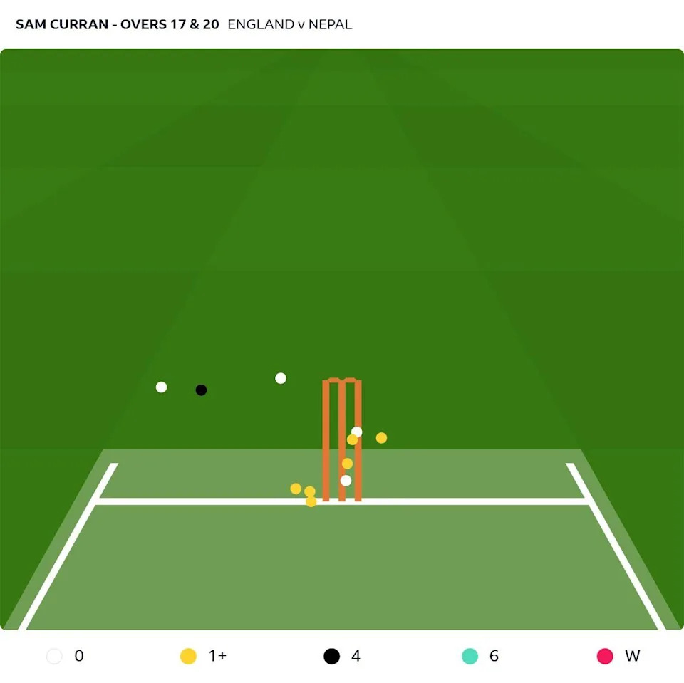 An almighty scare – but are England learning?