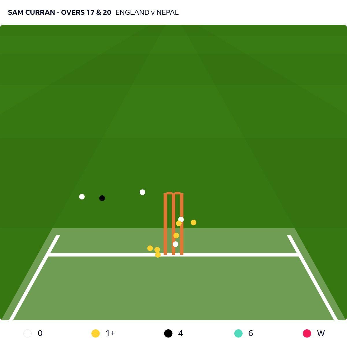 An almighty scare – but are England learning?