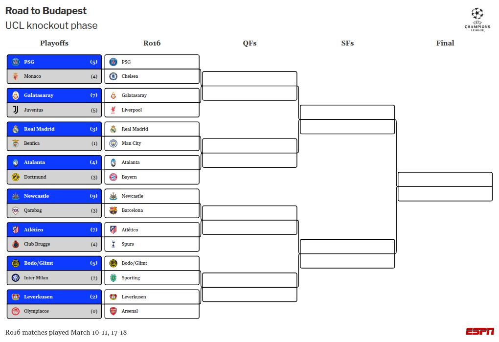 Arteta tempers Arsenal quadruple chat after draw