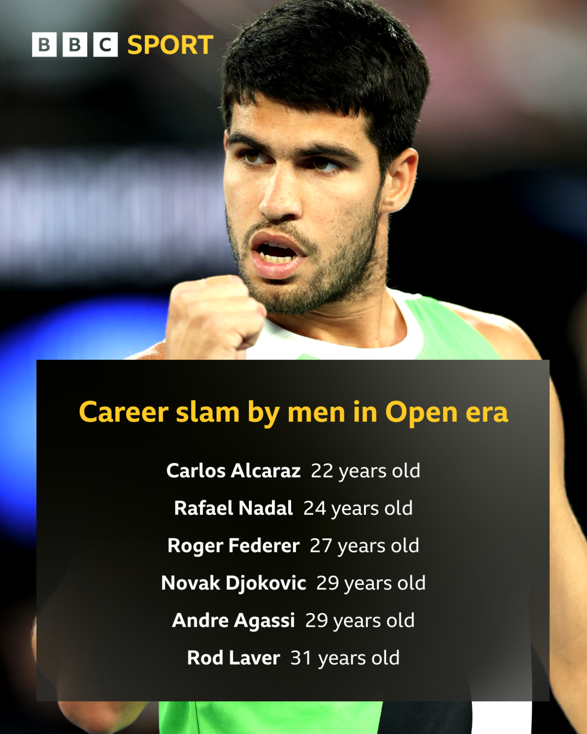 Carlos Alcaraz wins Australian Open 2026: Numbers behind world number one's historic victory