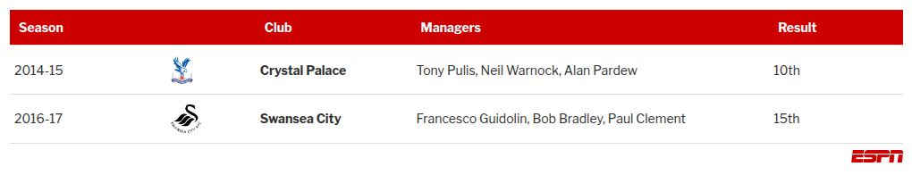 Forest looking for record 4th manager of season. Do multiple hirings and firings ever work?