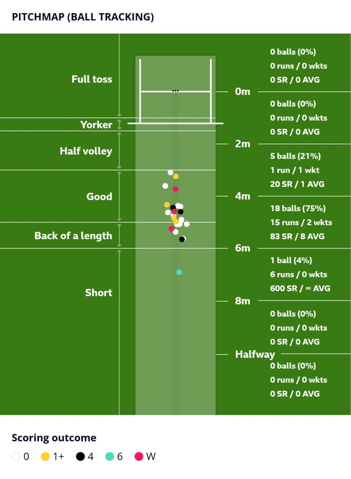 T20 World Cup: Will Jacks delivers for Harry Brook and England again