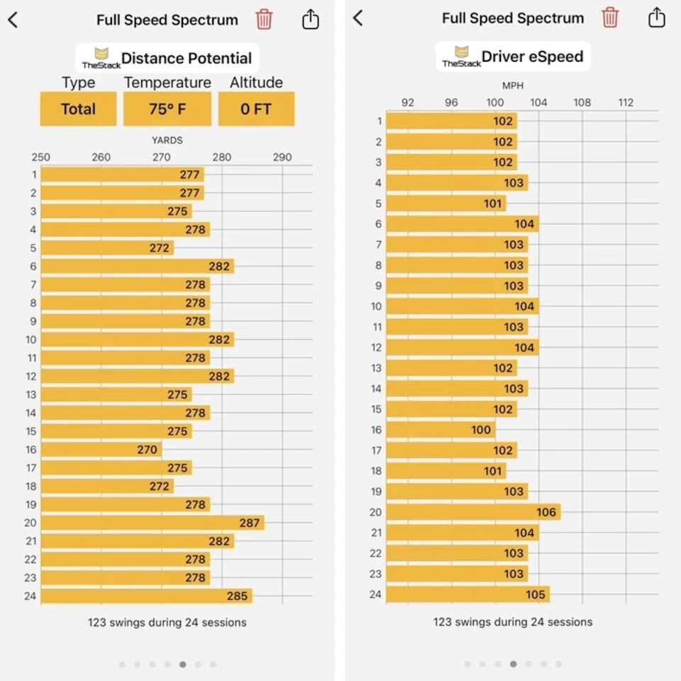 The one thing you’re probably missing when trying to hit the golf ball farther