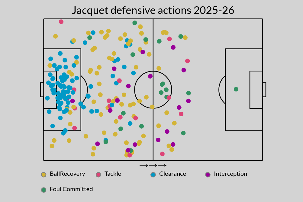 What will defender Jérémy Jacquet bring to Liverpool this summer?